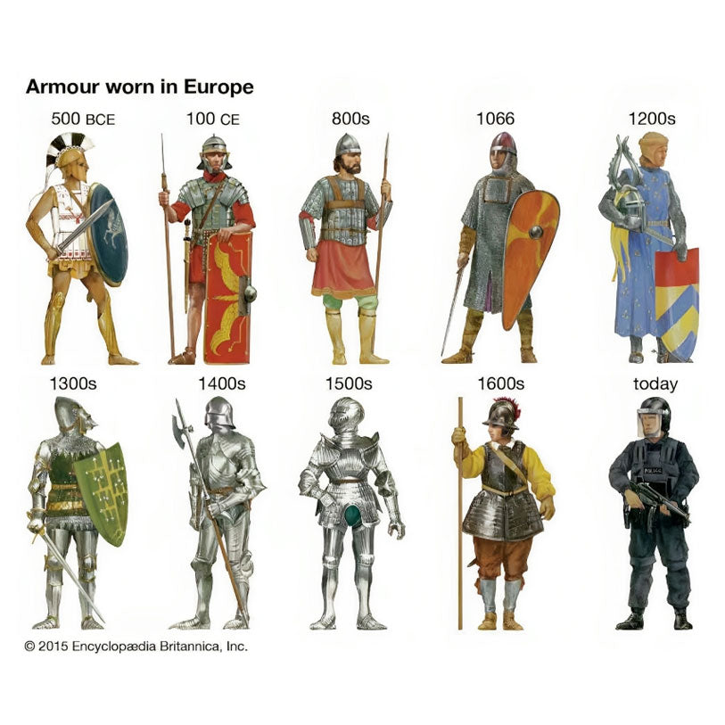 Lessons from History: The Evolution of Body Armor– Custom Armor Group