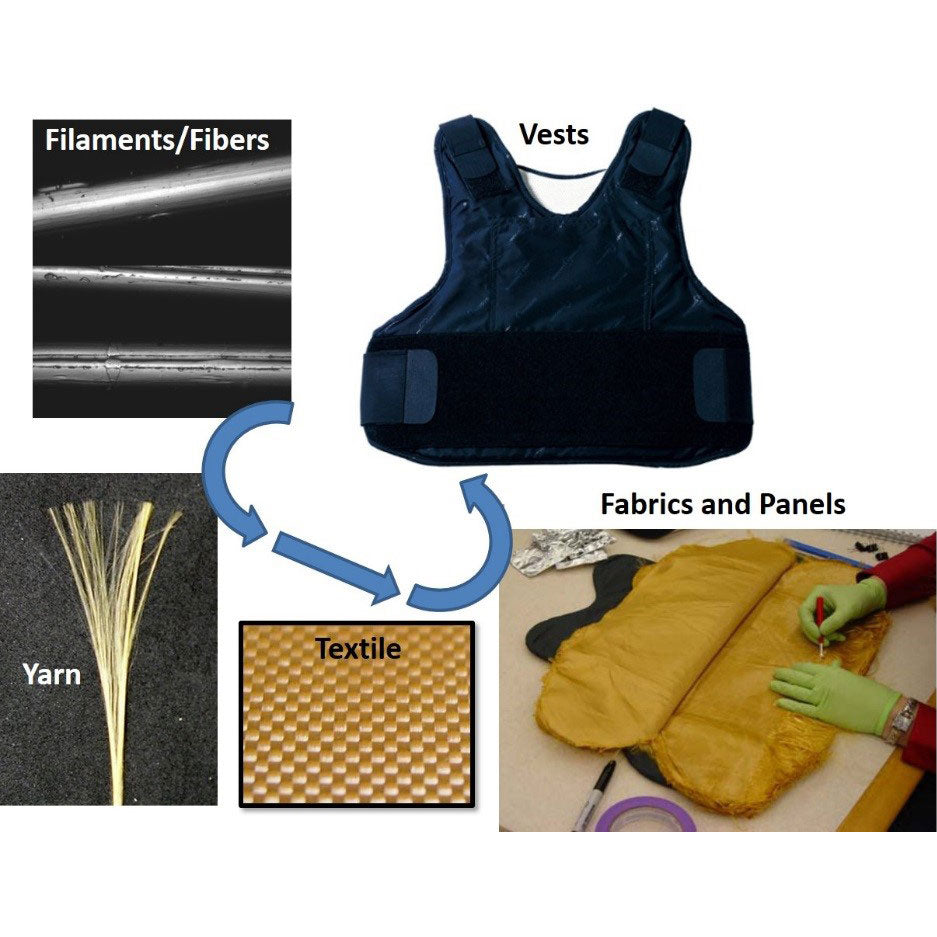 The Core Components Used in Body Armor Production Custom Armor Group